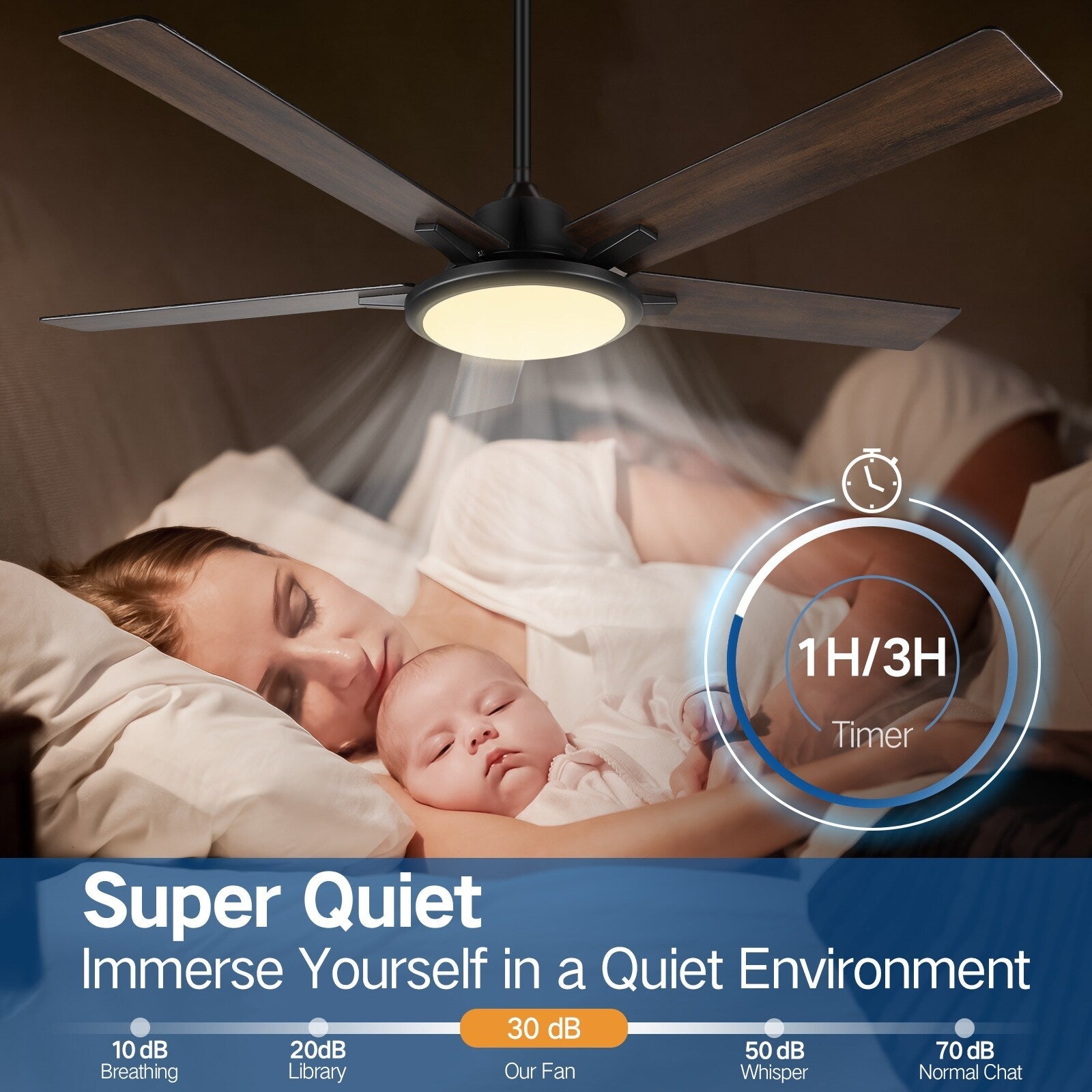 52 Modern Ceiling Fans with Lights and Remote, LED Dimmable